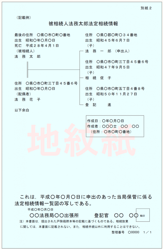 相続手続き 5月から簡素化? | 神戸 塚本司法書士・行政書士事務所 相続手続き 5月から簡素化? | 神戸 塚本司法書士・行政書士事務所