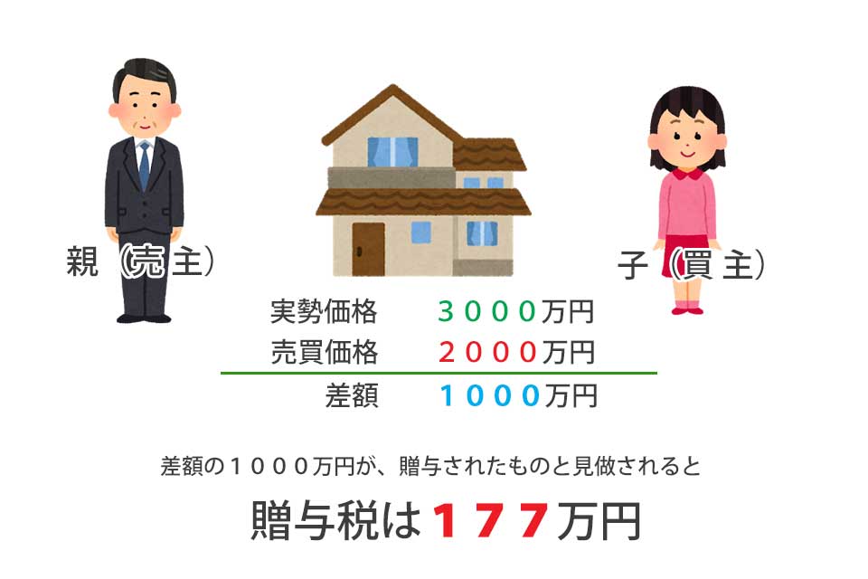不動産の適正価格の決め方 | 神戸 塚本司法書士・行政書士事務所